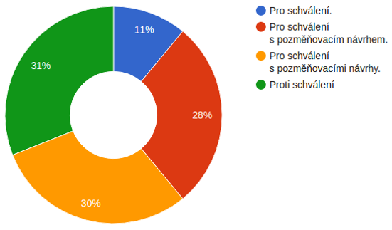 Zakon o ochraně zdraví.